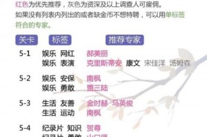 恋与制作人第一章精英双倍掉落刷什么？全材料掉落与兑换指南