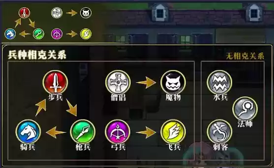 给萌新的玩法教程:**战棋游戏**怎么玩?
给萌新的玩法教程:**战棋游戏**怎么玩?