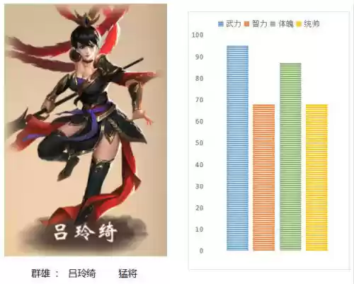 《一骑当千2》**霹雳凤凰**吕玲绮：继承战神之血的三国猛将
