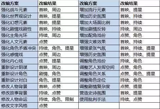 ​《票房大卖王》票房大卖王续集拍摄技巧浅析