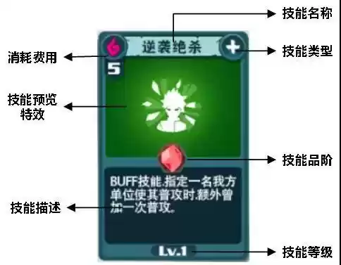 除灵实录：新人雇员，你的除灵之路还缺这个！